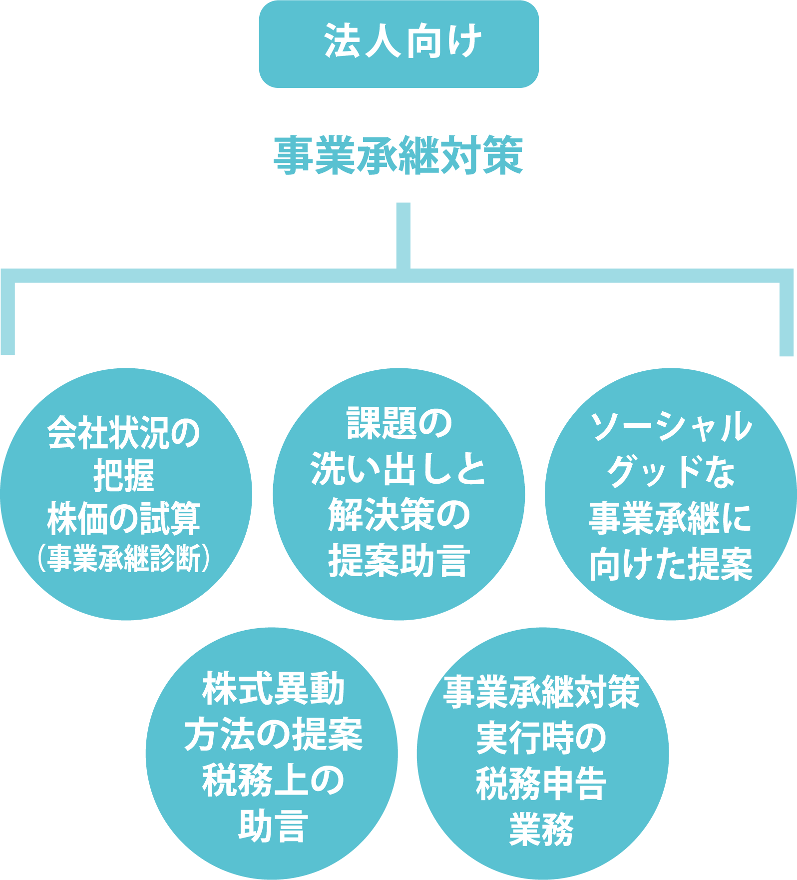法人向け　事業承継対策